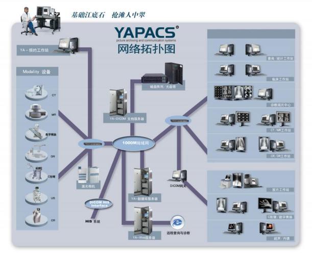 ya-pacs pacs/ris系统/医疗信息软件/厂家-化工仪器网
